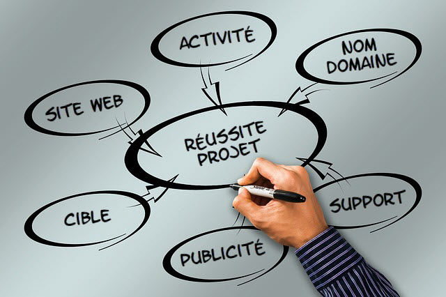 Le Plan Web