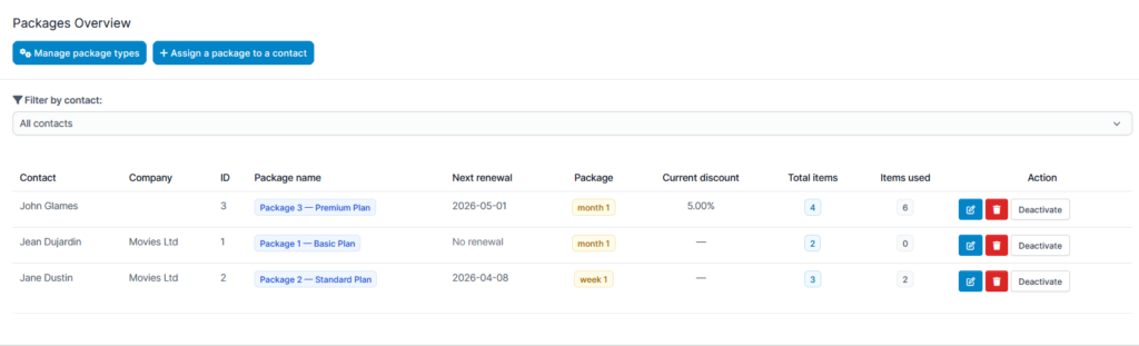 support package manager overview